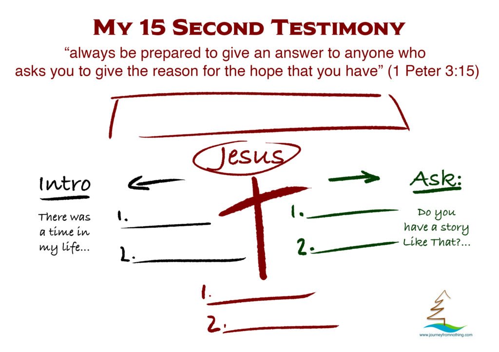 15-second testimony example drawing