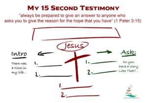 15-second testimony example drawing