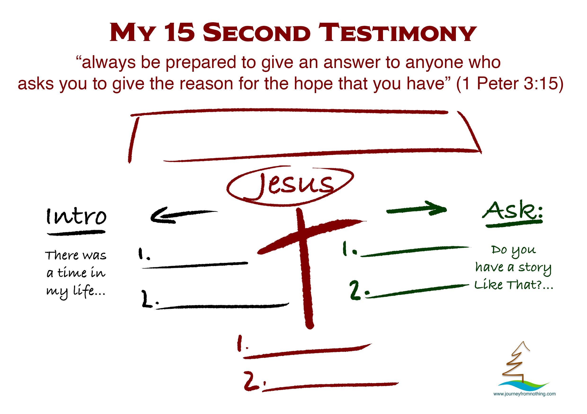 15-second testimony example drawing