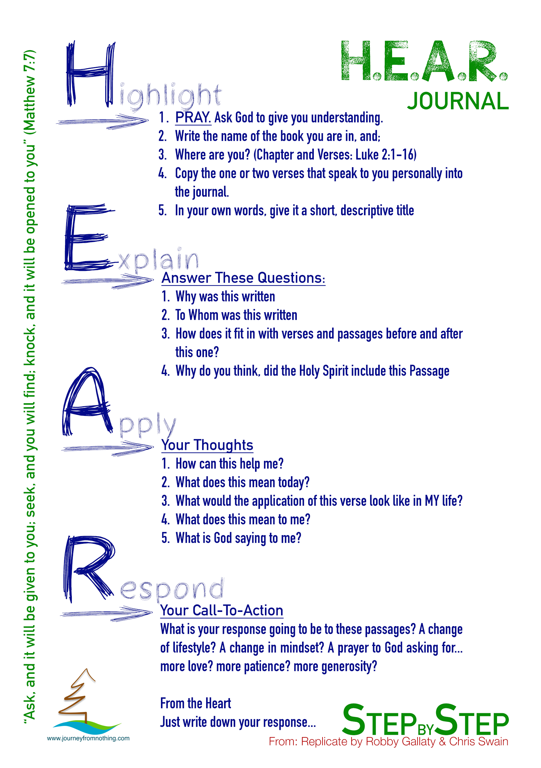 H.E.A.R. Bible Study Method by Robby Gallaty