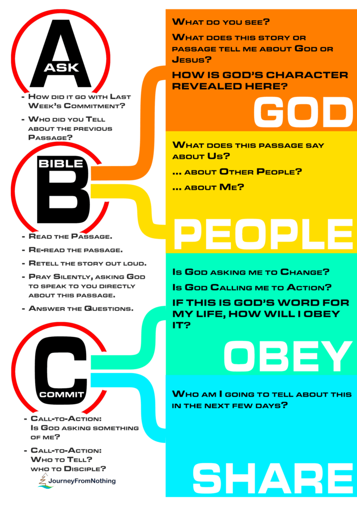 DBS Insert - A5 Size